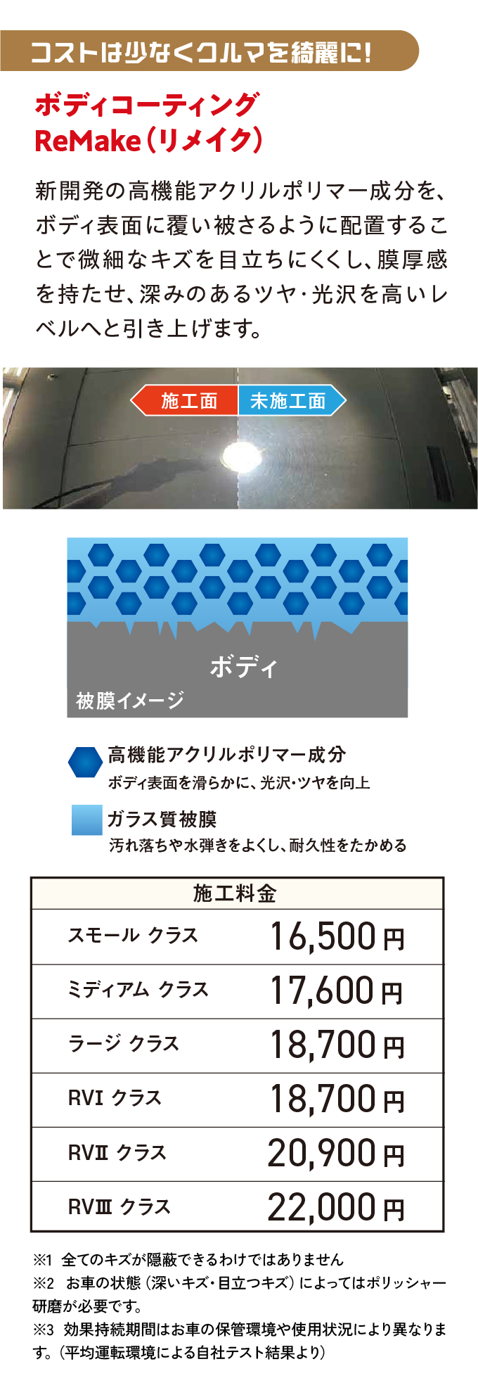 ボディコーティングReMAKE(リメイク)
